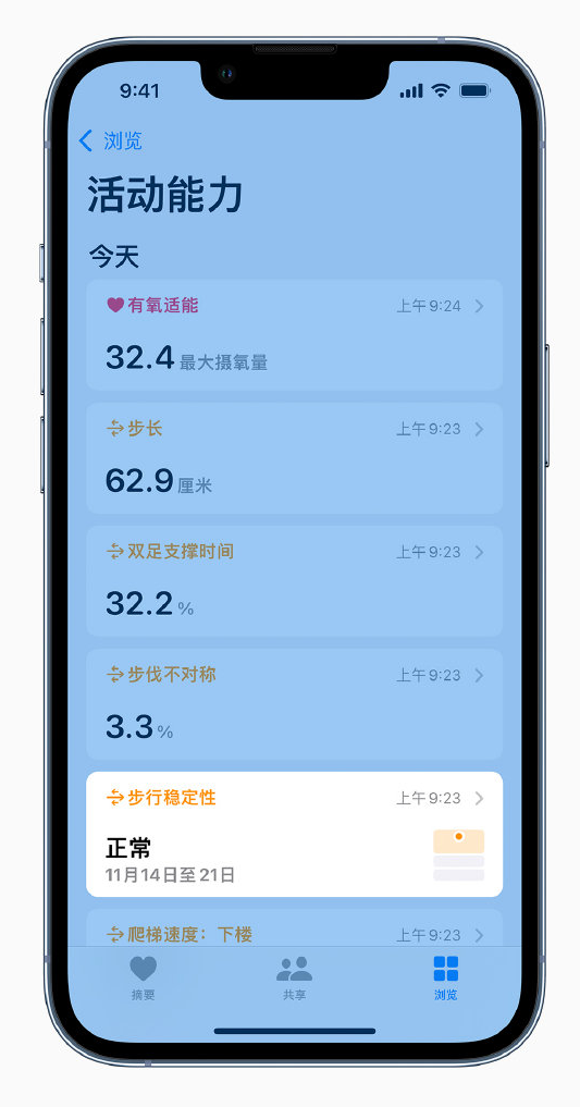 铜梁苹果手机维修分享iOS 15 新功能 