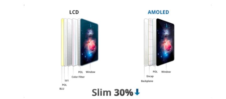 铜梁苹果手机维修分享采用 OLED 屏幕和 LCD 屏幕的 iPhone 有什么差别 